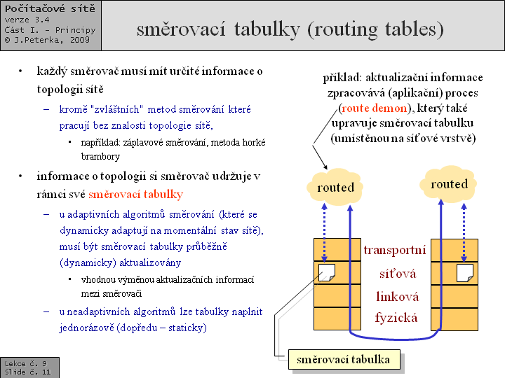 Slide c.  11