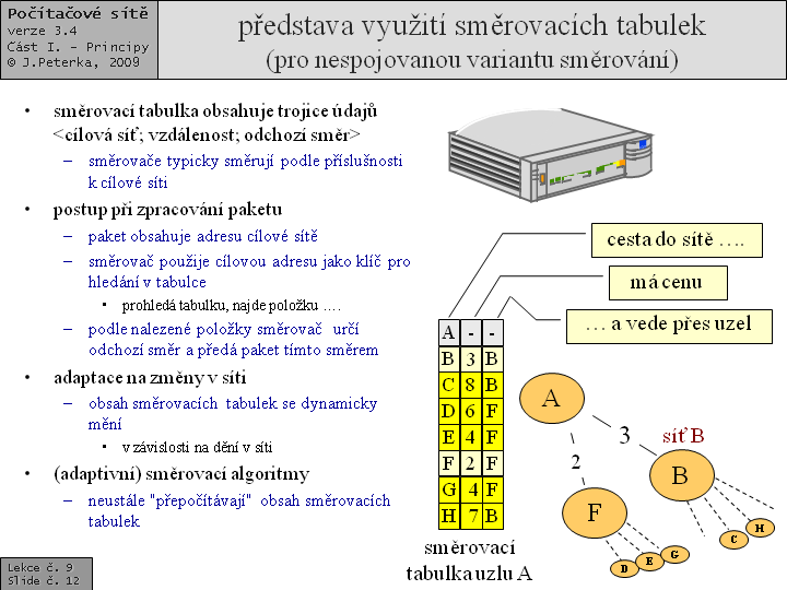 Slide c.  12