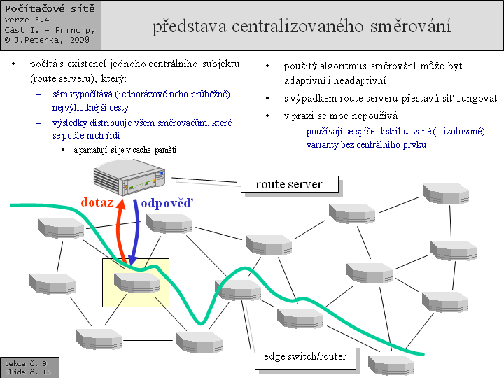 Slide c.  15