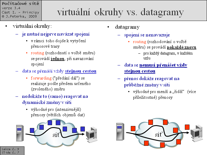 Slide c.  7