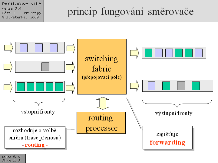 Slide c.  9