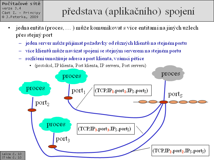 Slide c.  10