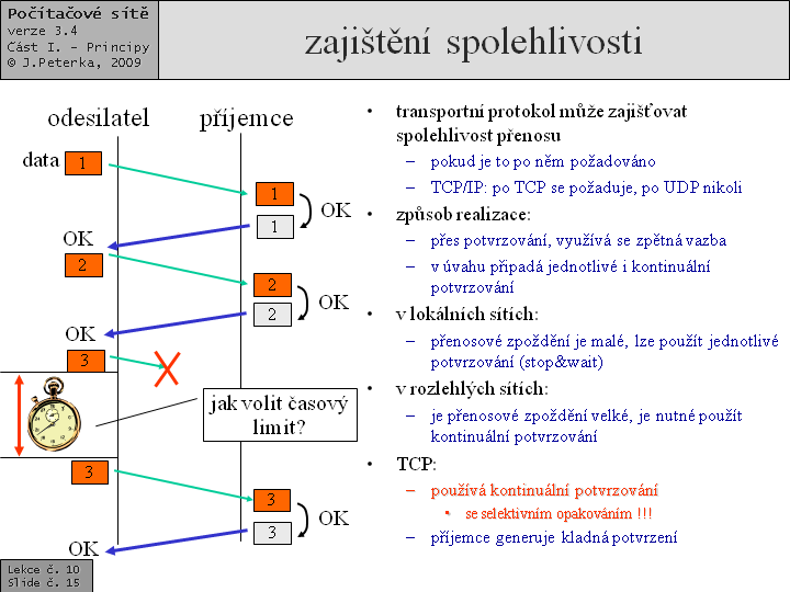 Slide c.  15