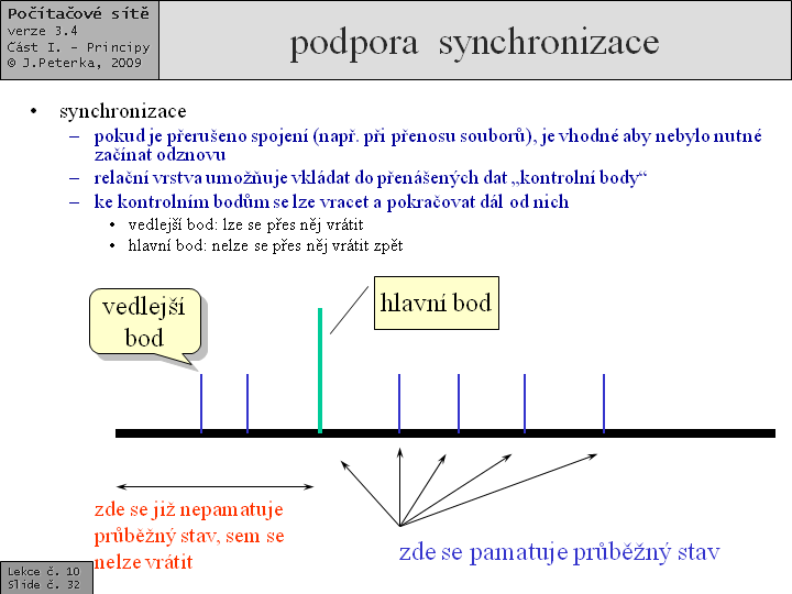 Slide c.  32