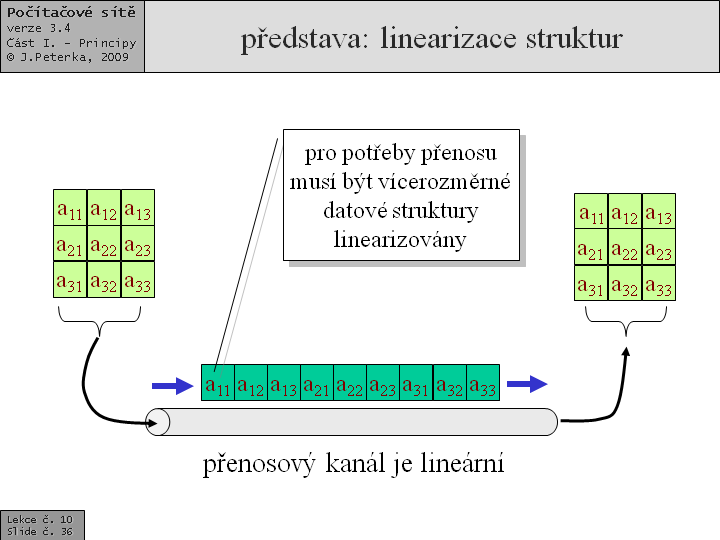 Slide c.  36