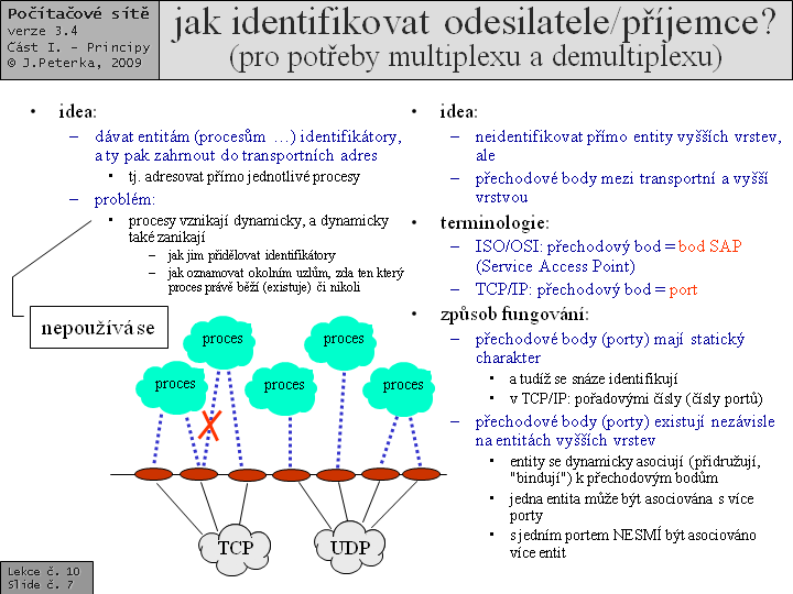 Slide c.  7