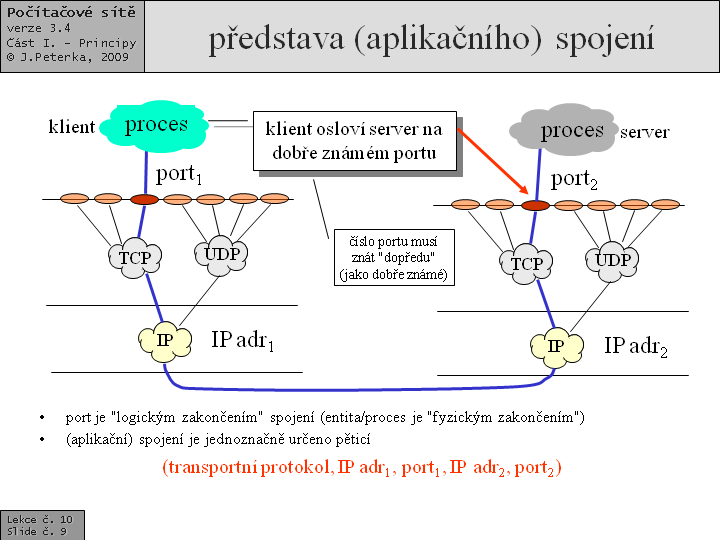 Slide c.  9