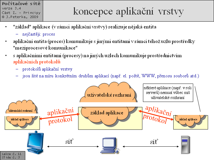 Slide c.  3