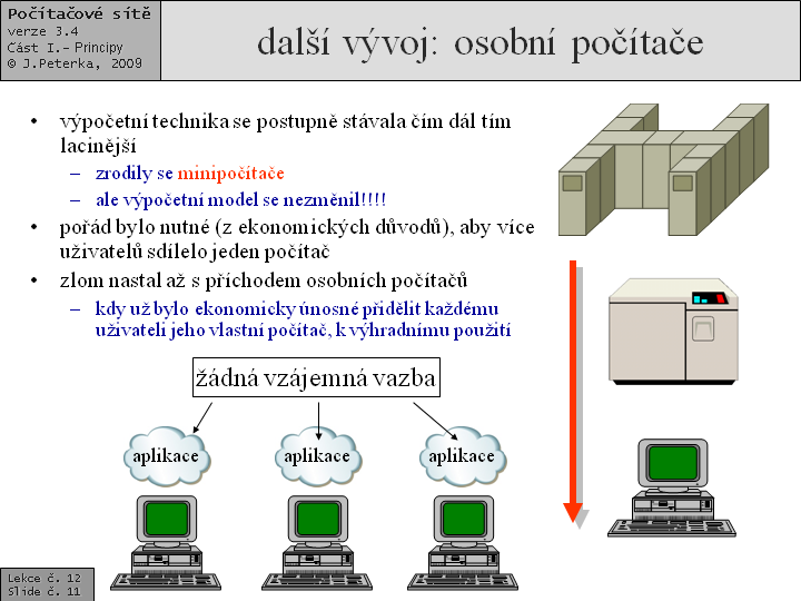 Slide c.  11