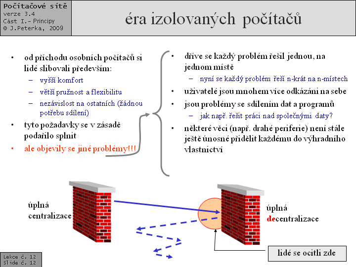 Slide c.  12