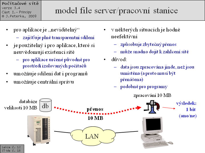 Slide c.  18