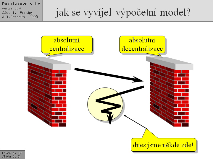 Slide c.  3