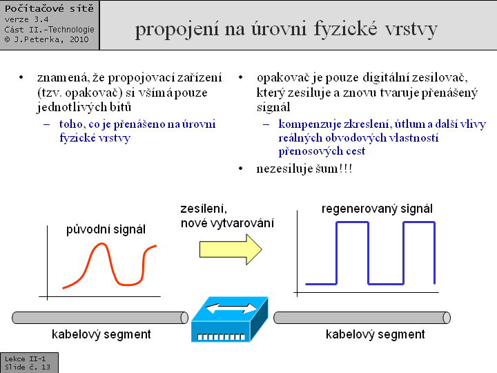 Slide c.  13