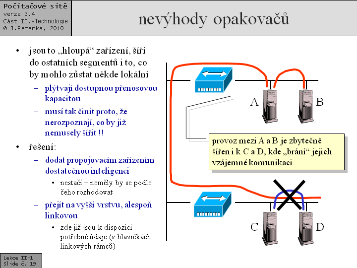 Slide c.  19