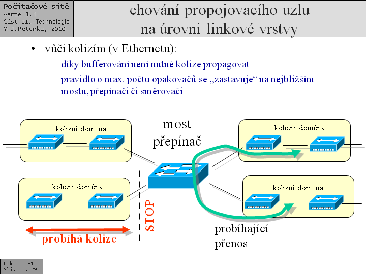 Slide c.  29