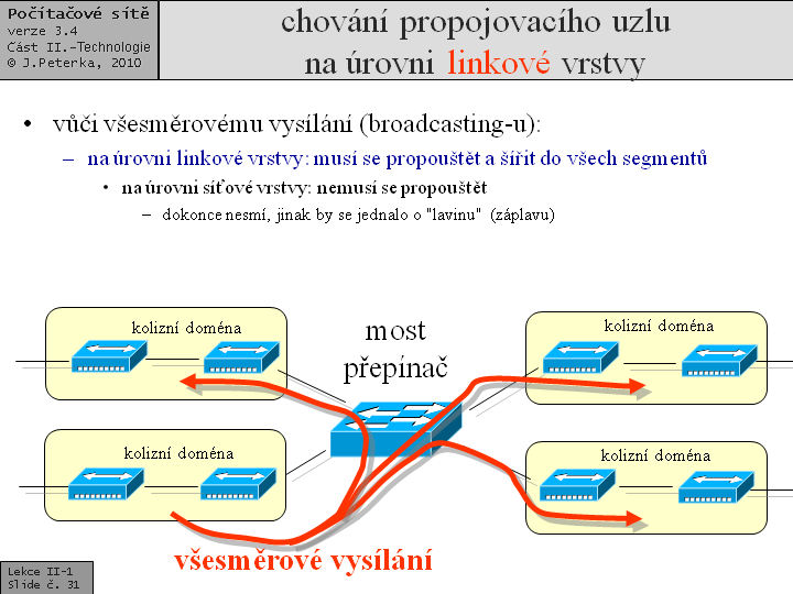 Slide c.  31