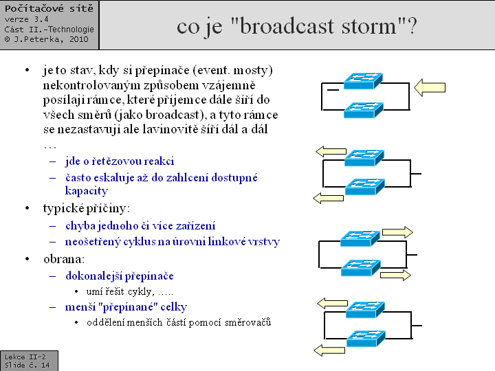 Slide c.  14