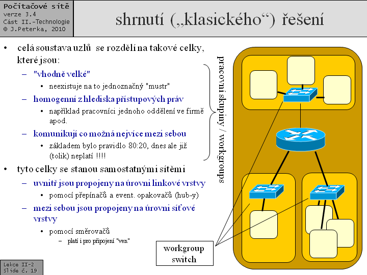 Slide c.  19