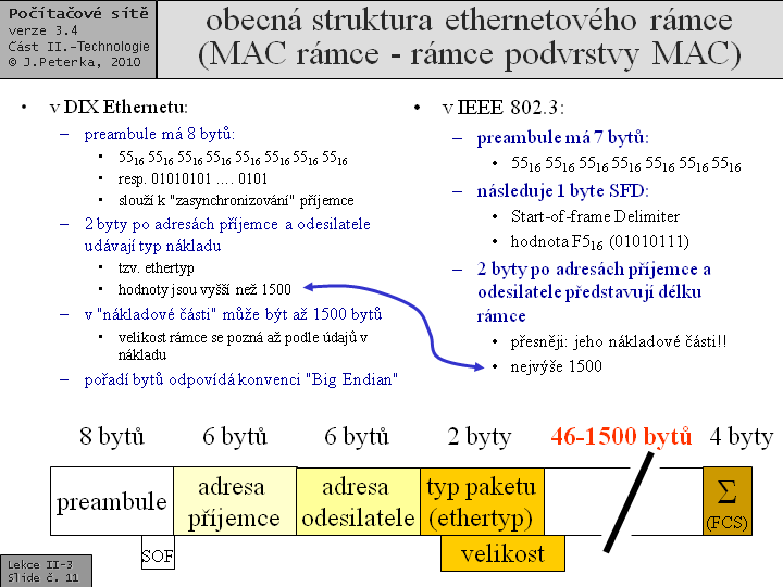 Slide c.  11