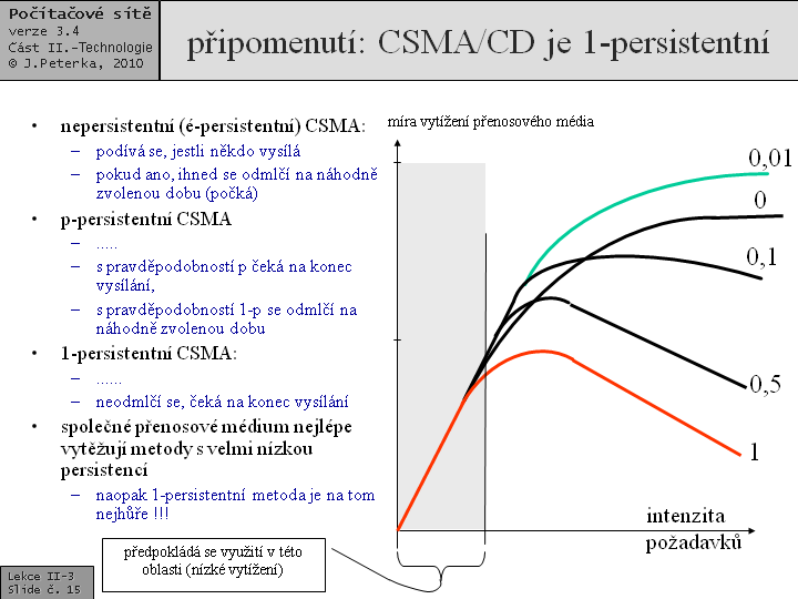 Slide c.  15