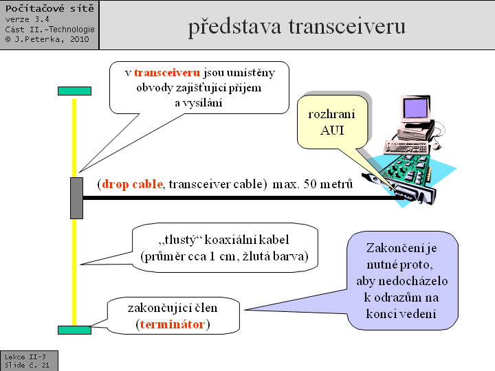 Slide c.  21