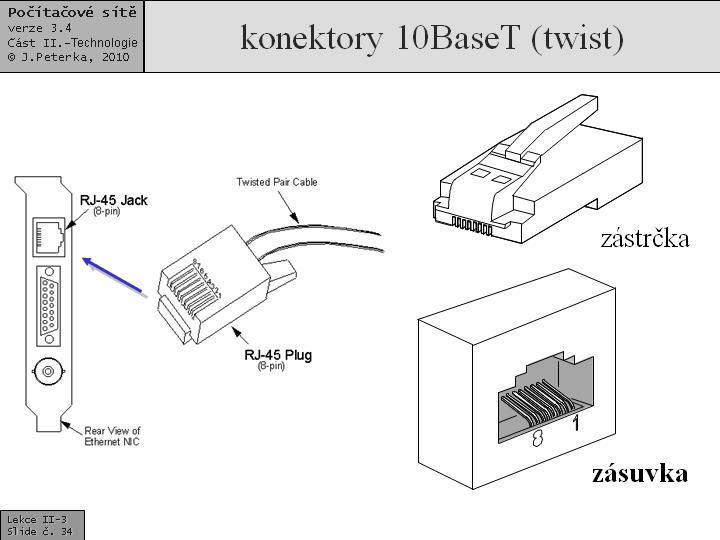 Slide c.  34