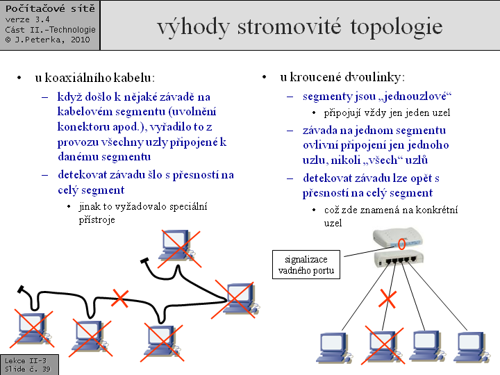 Slide c.  39