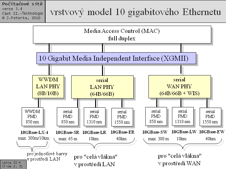 Slide c.  31