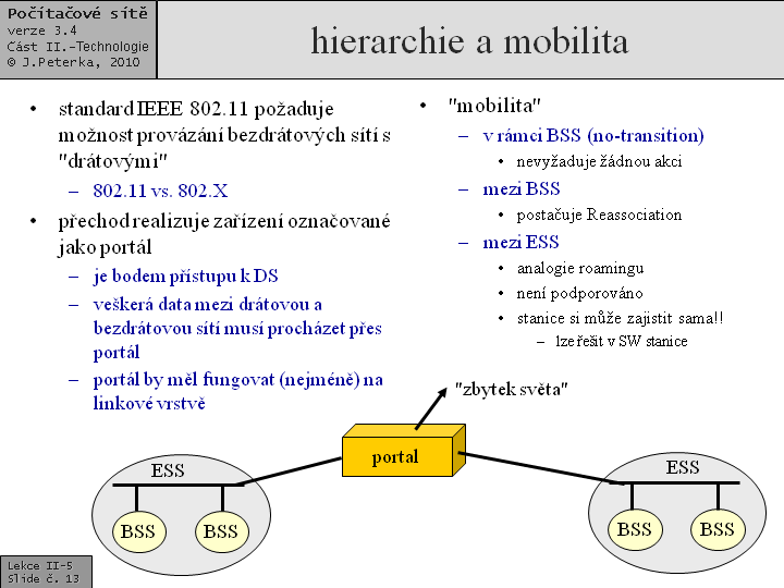 Slide c.  13