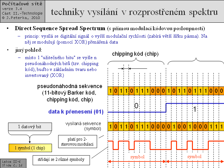 Slide c.  16