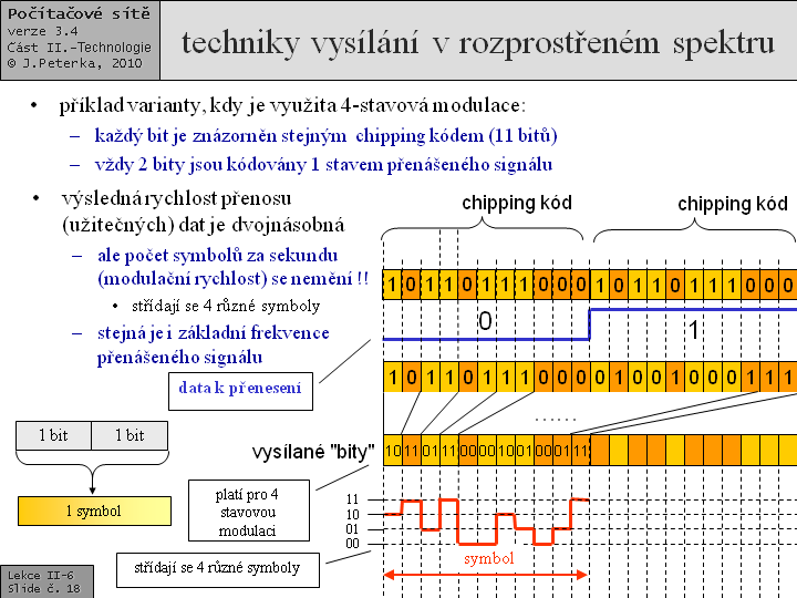 Slide c.  18