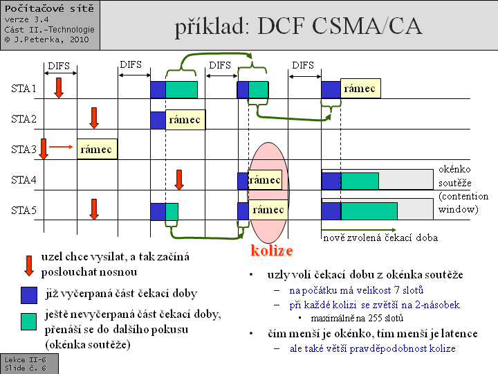 Slide c.  6