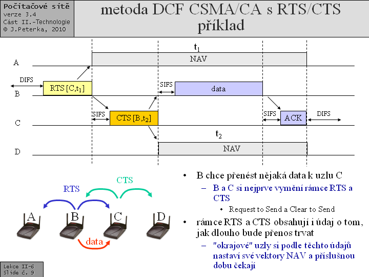 Slide c.  9