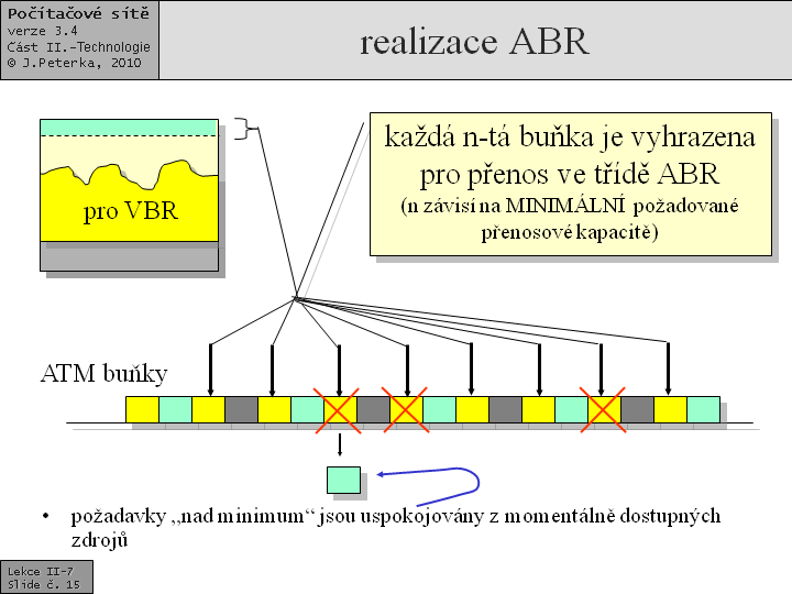 Slide c.  15