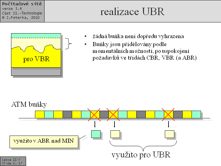 Slide c.  17