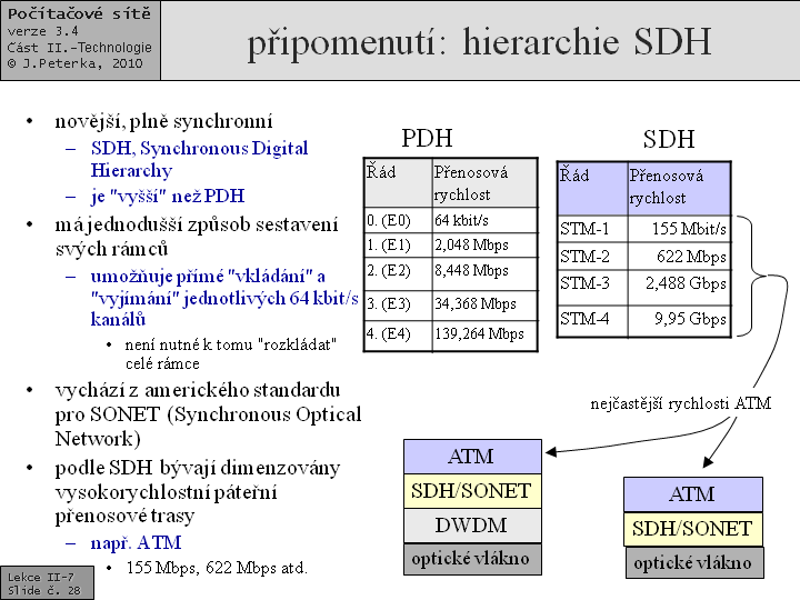 Slide c.  28