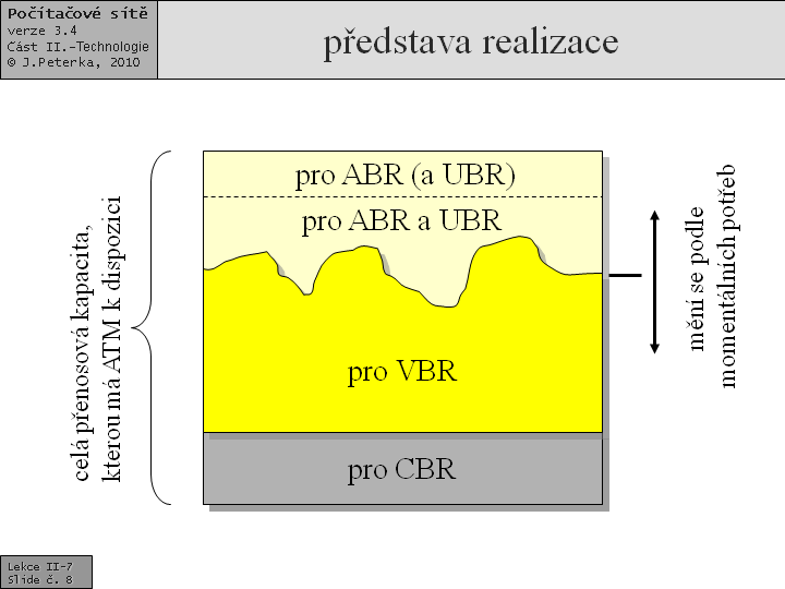 Slide c.  8