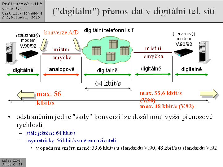 Slide c.  11