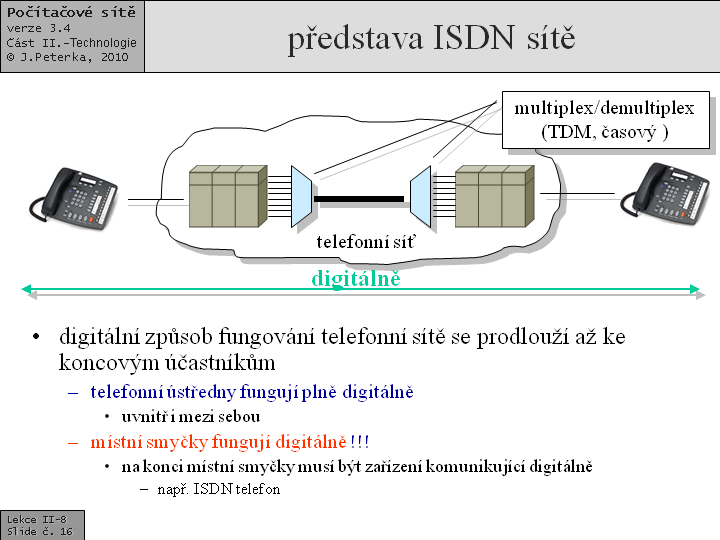 Slide c.  16