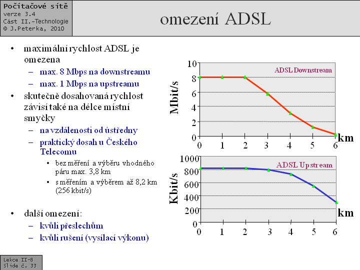 Slide c.  33