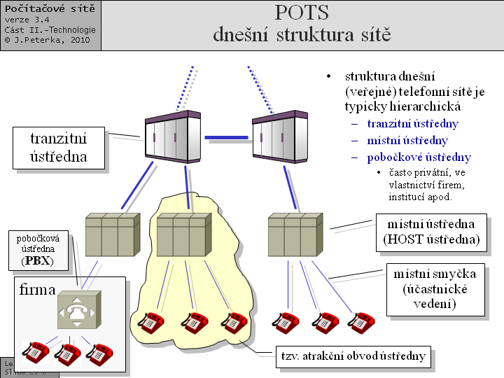 Slide c.  6