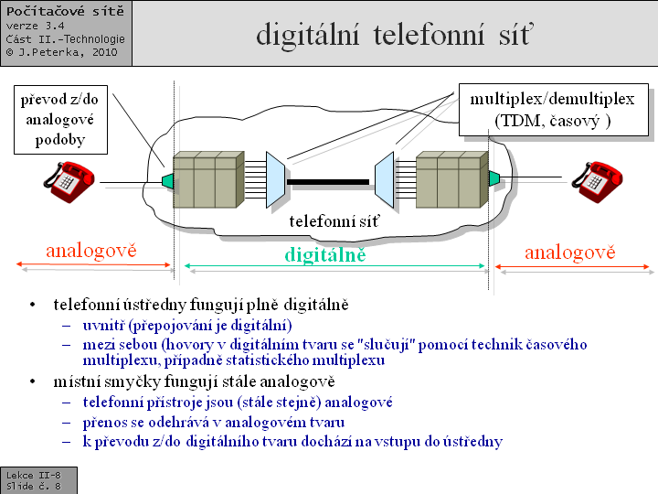 Slide c.  8