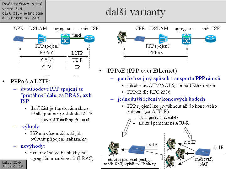 Slide c.  16