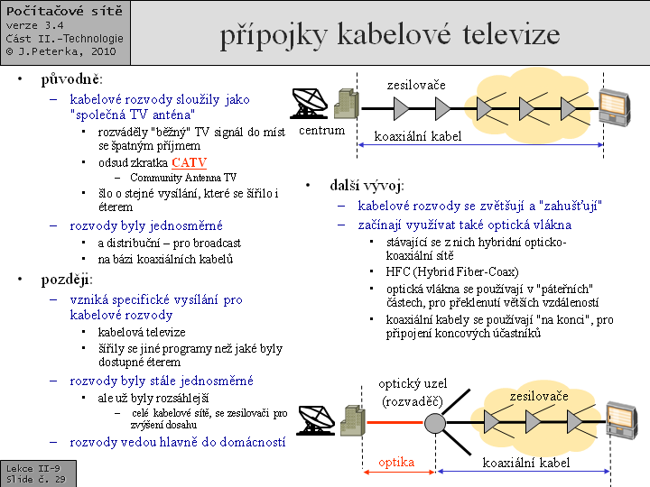 Slide c.  29