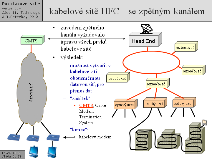 Slide c.  31