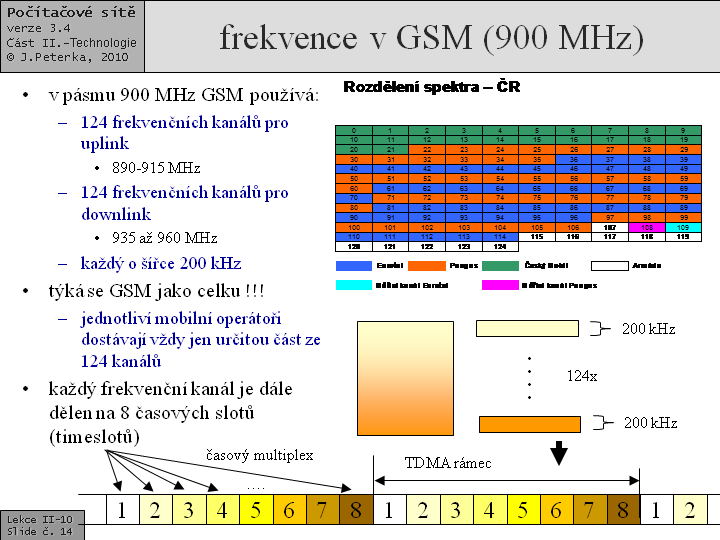 Slide c.  14