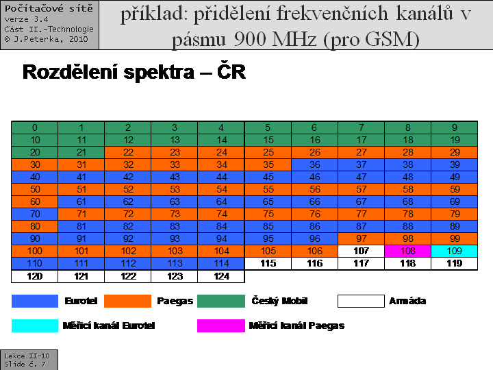 Slide c.  7