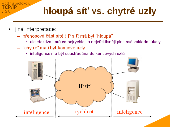 Slide c. 10