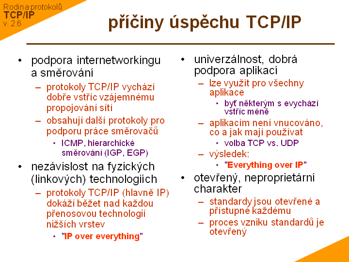 Slide c. 15