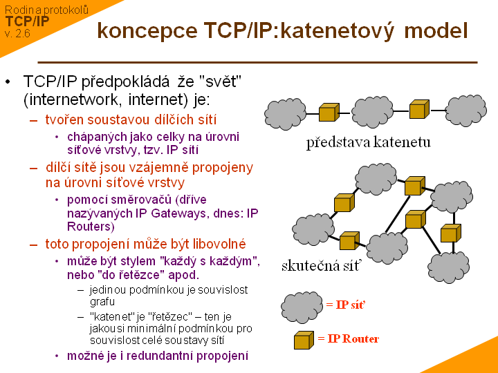Slide c. 16